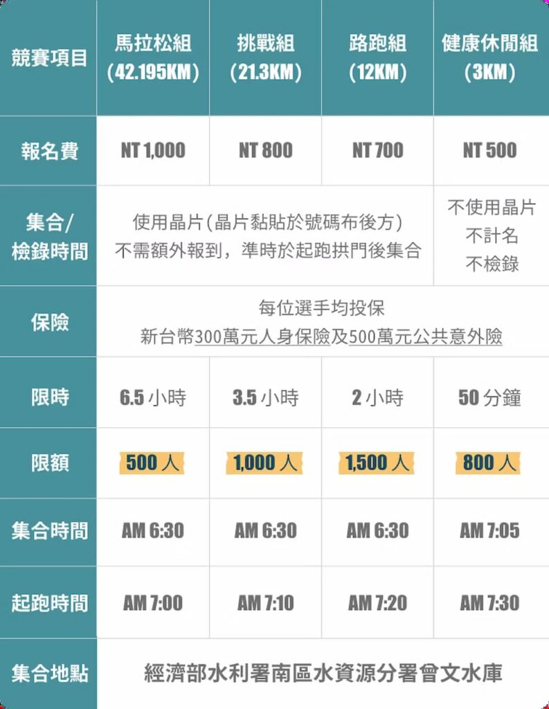 2025曾文水庫馬拉松-報名資訊