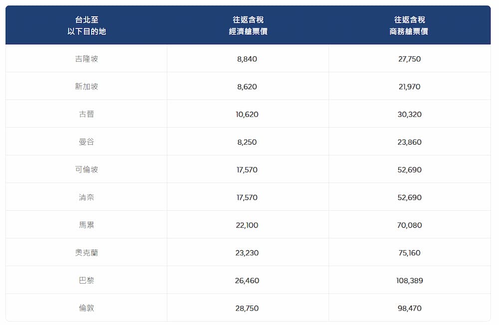 馬來西亞國際航空 機票限時優惠價格清單